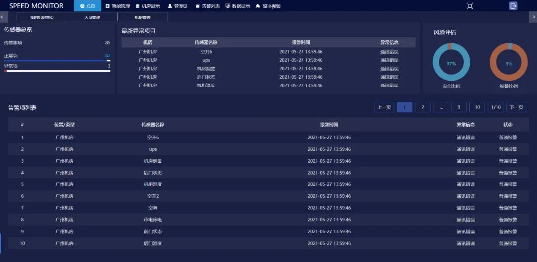動(dòng)力環(huán)境監(jiān)控一體機(jī),機(jī)房監(jiān)控