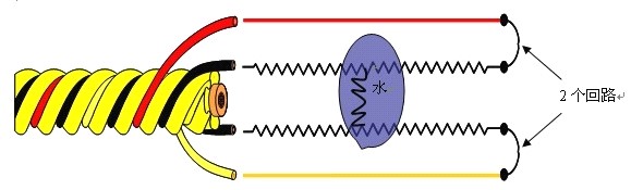 SPD-2001酸堿泄露感應線,酸堿泄露感應線 SPD-2001酸堿泄露感應線,酸堿泄露感應線