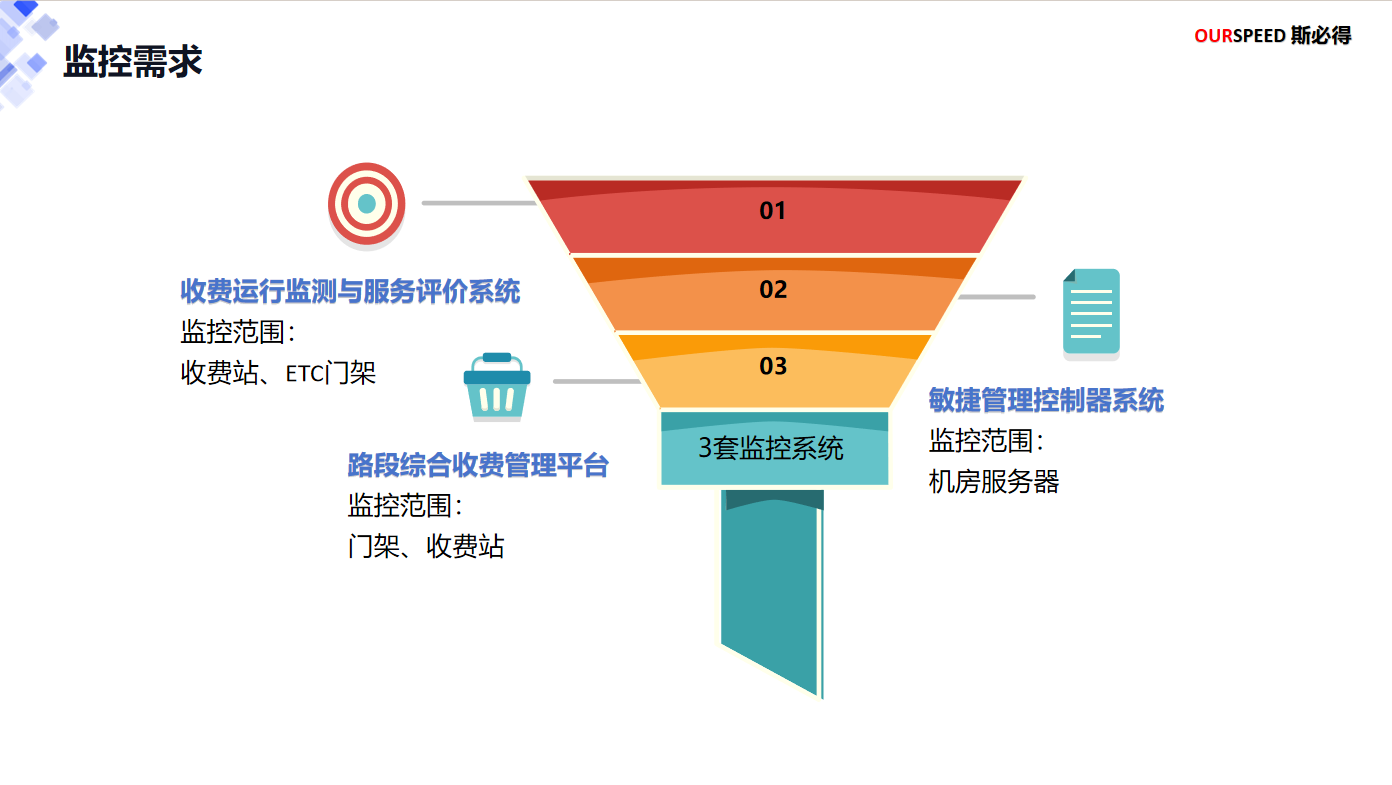 高速ETC智能監控解決方案
